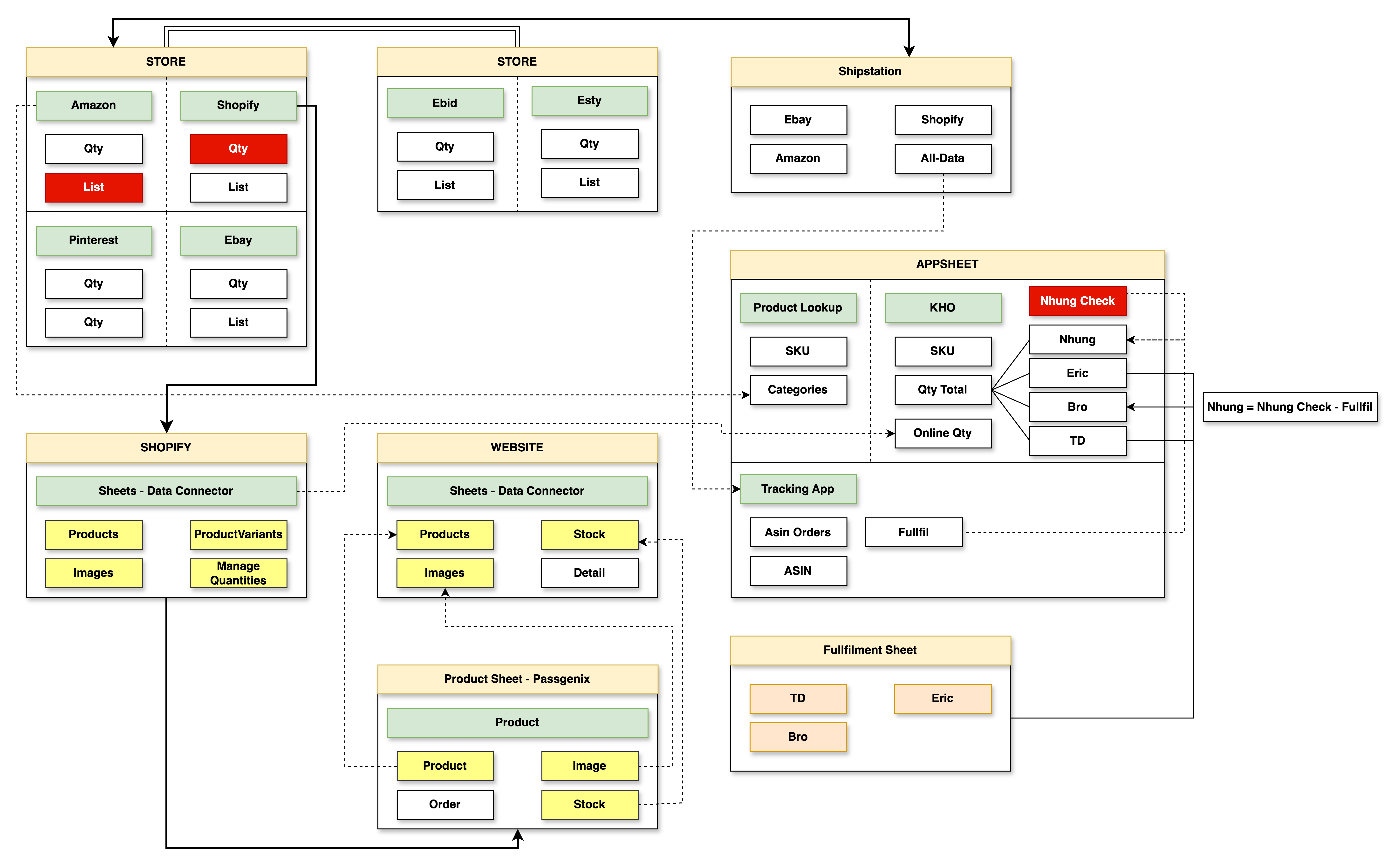 The Rike: Organize a system of e-commerce platforms The Rike: Organize a system of e-commerce platforms